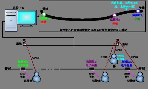 石家庄藁城区巡更系统八号