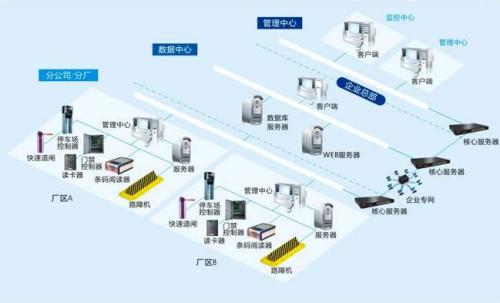 石家庄藁城区食堂收费管理系统七号