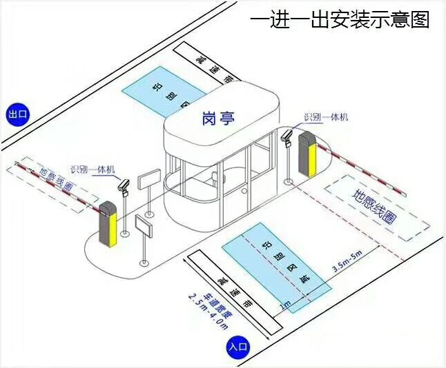 石家庄藁城区标准车牌识别系统安装图