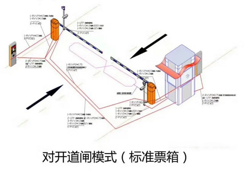 石家庄藁城区对开道闸单通道收费系统