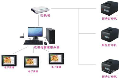 石家庄藁城区收银系统六号