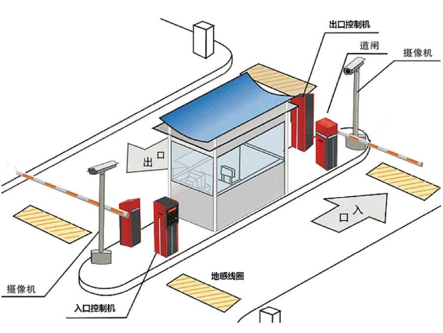 石家庄藁城区标准双通道刷卡停车系统安装示意